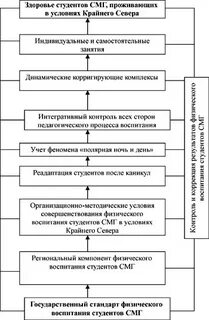 Какова основная цель физического воспитания студентов
