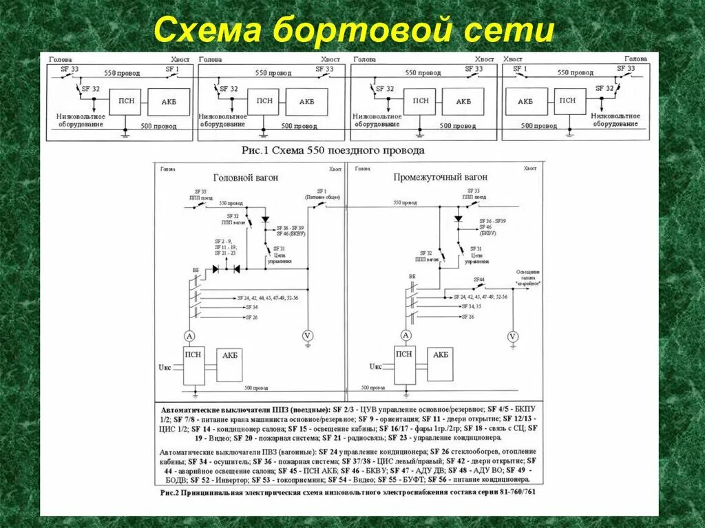 Бортовая система электроснабжения летательных аппаратов. Бортовая кабельная сеть самолета. Сети электрические бортовые. Сети электрические бортовые. Мультиплексная система проводки автомобиля это.