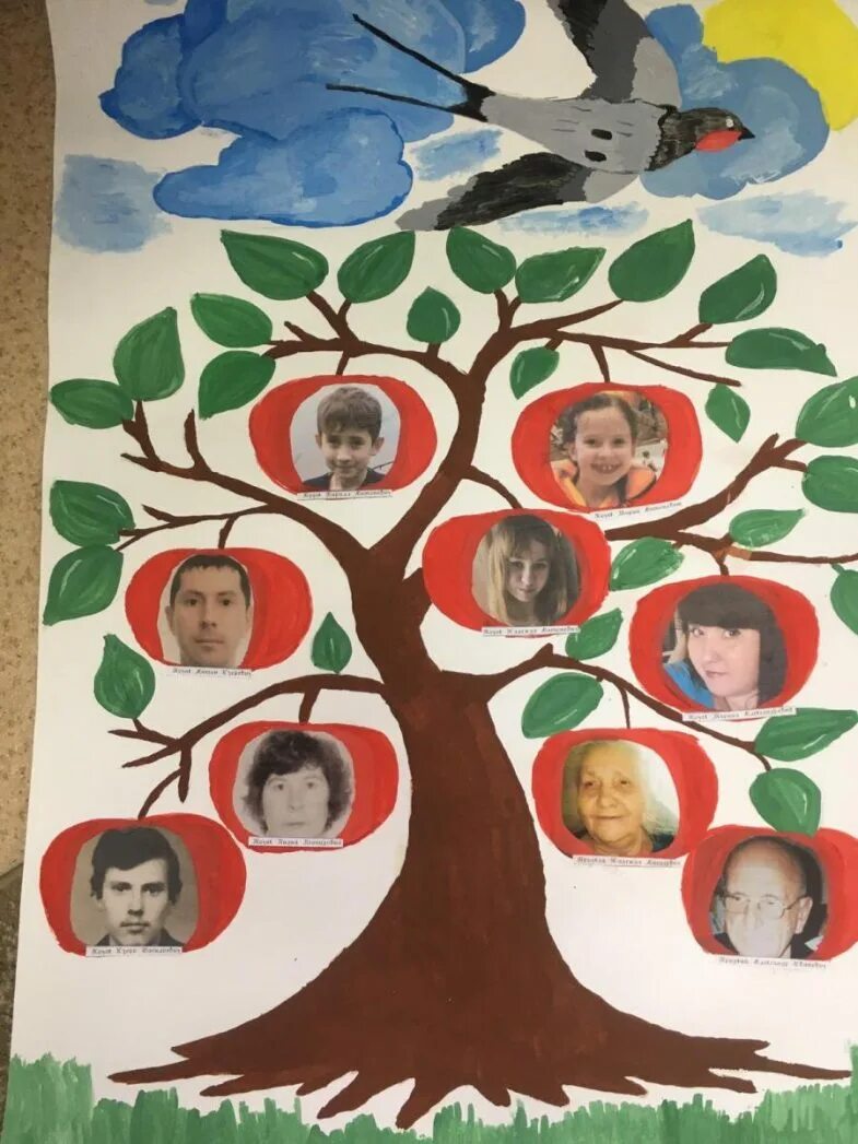 Родословная семей, генеалогическое дерево. Генетическое дерево. Древо семьи. Генеалогическое дерево 2 класс. Генеалог древо.