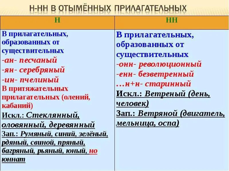 Не обыкнове н нн о. НН С частями речи правило. Н или НН В частях речи. Правописание н и НН во всех частях речи. Правило н и НН.