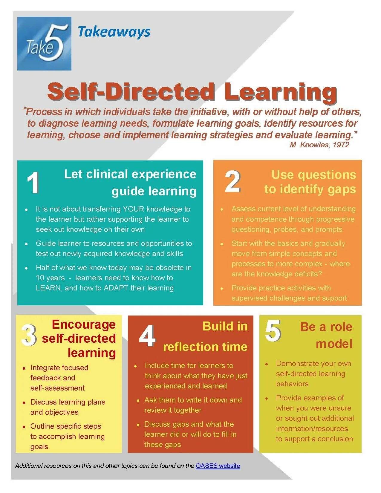 Self method. Self-directed Learning. Self-Learning skill. What is self-directed Learning. Self Learning methods.