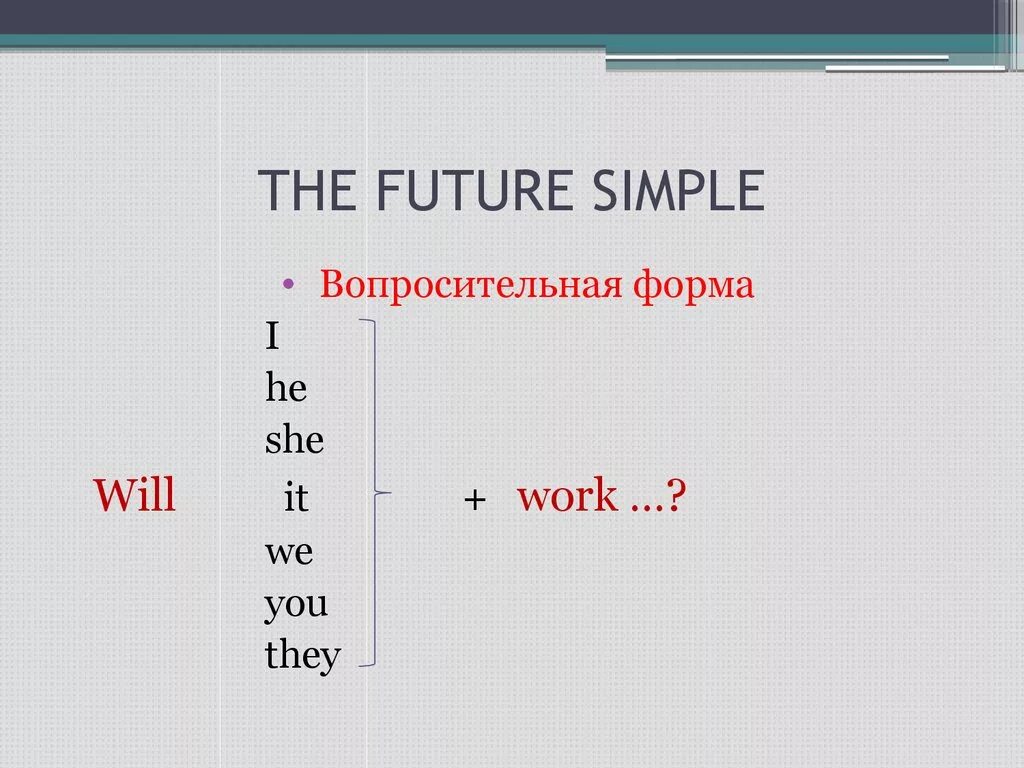 Future simple утвердительные предложения вопросительные и отрицательные. Как образуется время Future simple. Вопросительная форма Future simple. Future simple схема построения предложения. Future simple утвердительная форма.