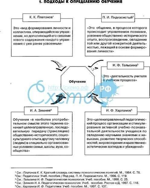 Научение подходы