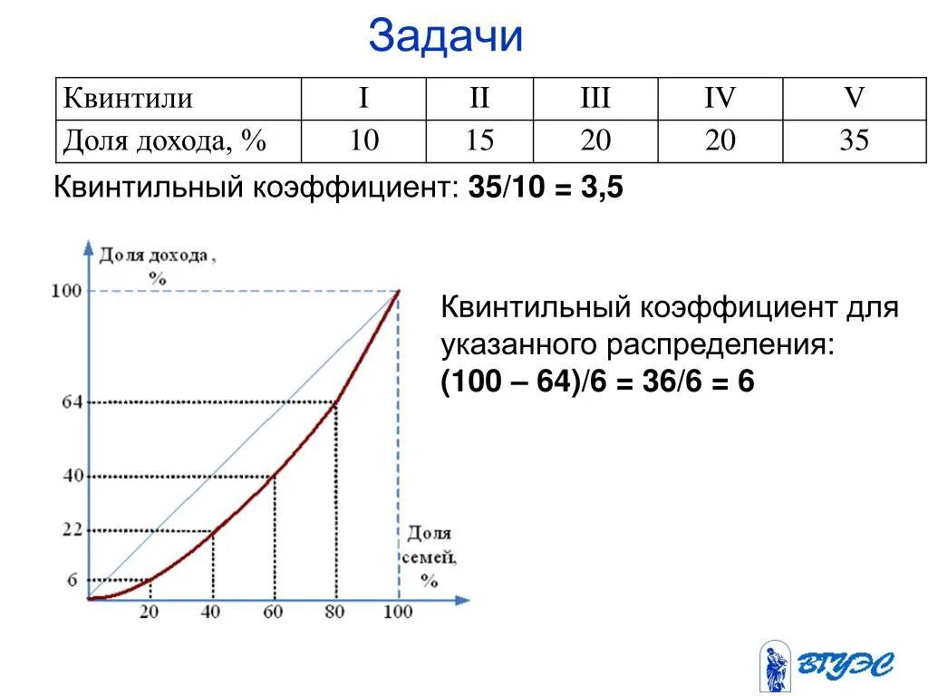 Децильный и квинтильный коэффициенты. Как вычислить квинтильный коэффициент. Квинтильный коэффициент фондов. Как рассчитывается квинтильный коэффициент. Доходы по 20 группам