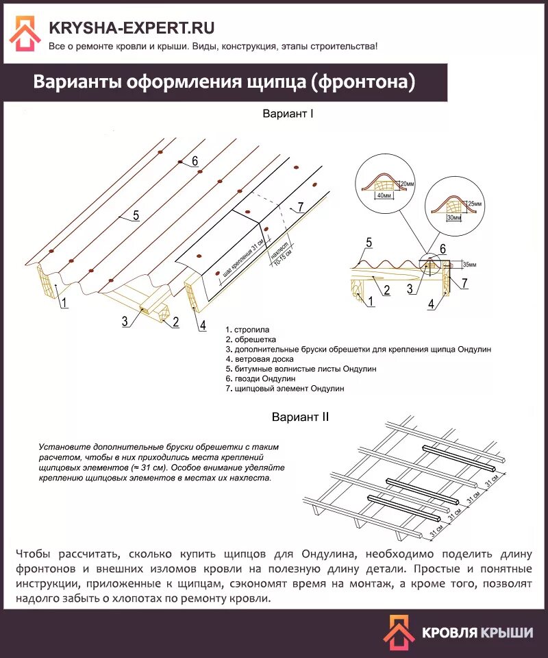 Схема крепления листа ондулина. Схема укладки ондулина на крышу. Инструкция по креплению по монтажу ондулина. Схема крепления ондулина на крыше.