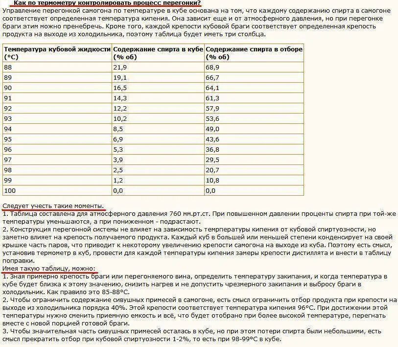 При скольки градусах гонит самогон. Таблица температуры перегона самогона. Таблица первого перегона браги. Таблица температуры браги. Таблица крепости браги в зависимости от температуры.