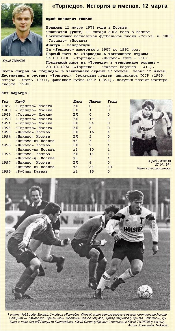 Торпедо история встреч. Торпедо 1994. Торпедо 1992. Торпедо 1992 форма. Торпедо Москва 1992 фото.