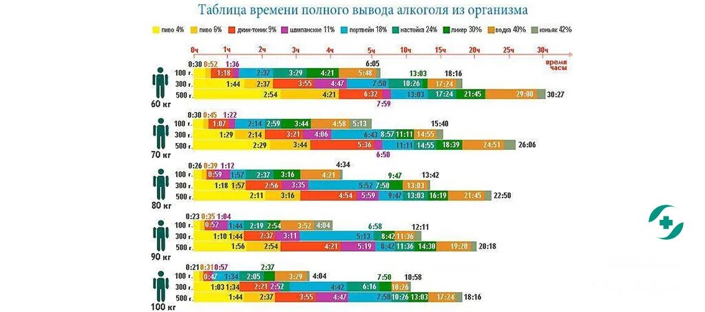 Сколько держится коньяк в организме