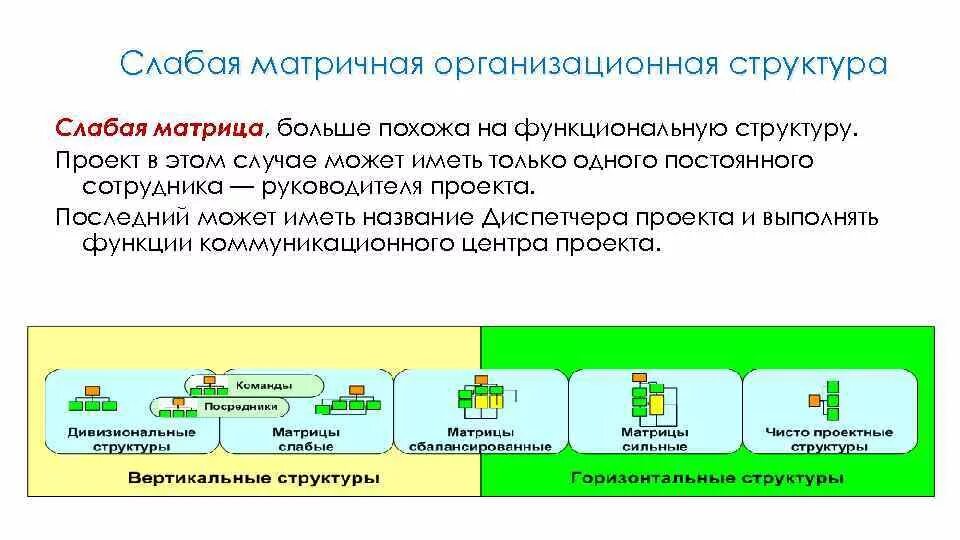 Слабая матрица сильная матрица