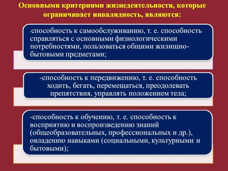 Критерии определения инвалидности. Медико социальная Медель инвалидности. Аспекты инвалидности. Медицинская модель инвалидности. Установление причины инвалидности