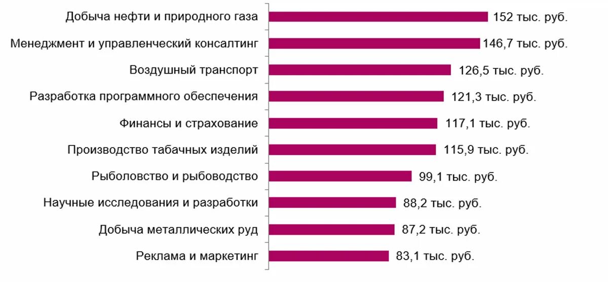 Топ хороших работ