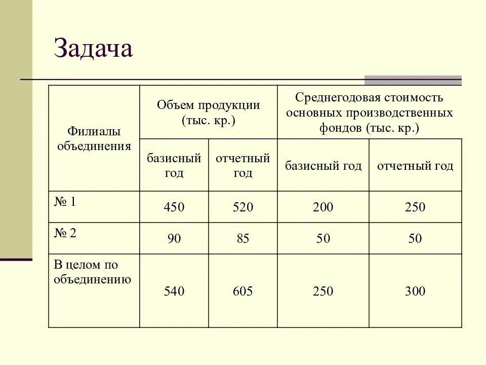 Базисный и отчетный год это. Базисный год это. Отношение отчетного года к базисному. Сравнение отчетного и базисного периода. Как определить отчетный год