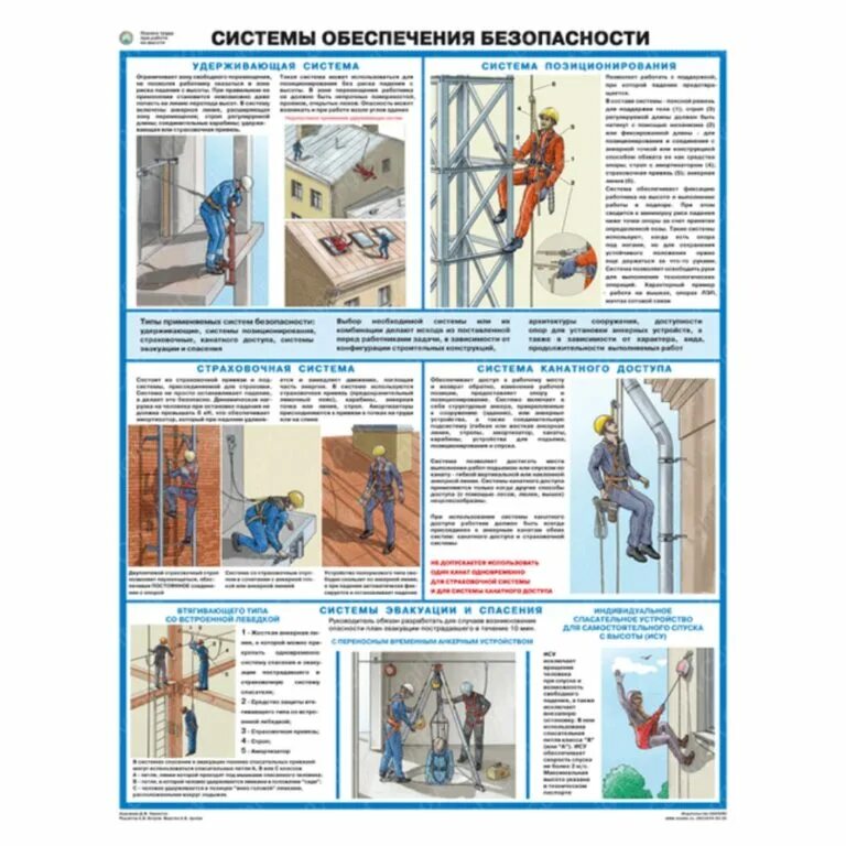 Виды систем обеспечения безопасности работ на высоте. Работы на высоте плакаты. Плакаты по охране труда на высоте. Чем обеспечивается безопасность работ на высоте. Компоненты системы обеспечения безопасности работ на высоте.