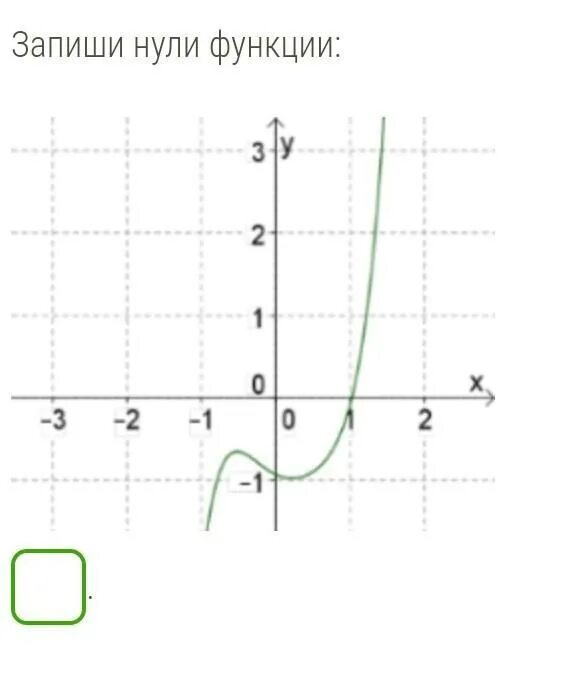 Нули функции y a x. Определи нули функции. Запишите нули функции. Запиши нули функции в окошко запиши только цифру. Нули функции определение.