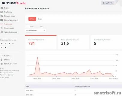 Rutube сколько платят за просмотры