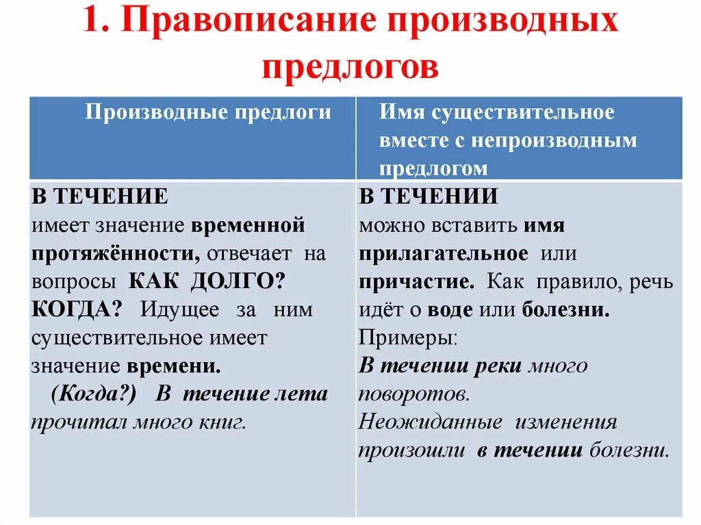 Составить предложение с производным предлогом в течение. Правописание производные предлоги 7 класс. Производные предлоги 7 класс написание. Правописание производного предлога. Производные предлоги правописание производных предлогов.