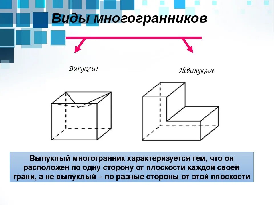 Выпуклый многогранник рисунок. Выпуклый и выпуклый многогранник. Выпуклые и невыпуклые многогранники. Выпуклые и не выпуклый многоуггранник. Многогранники выклые и не выпуклые.