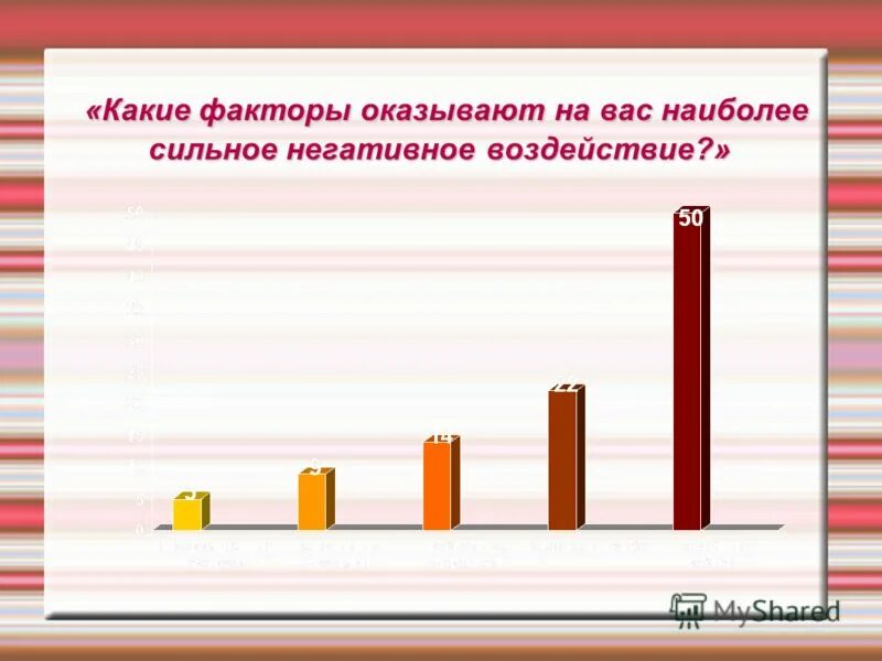 сильно отрицательный