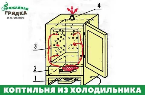 Чертеж шкафа для копчения