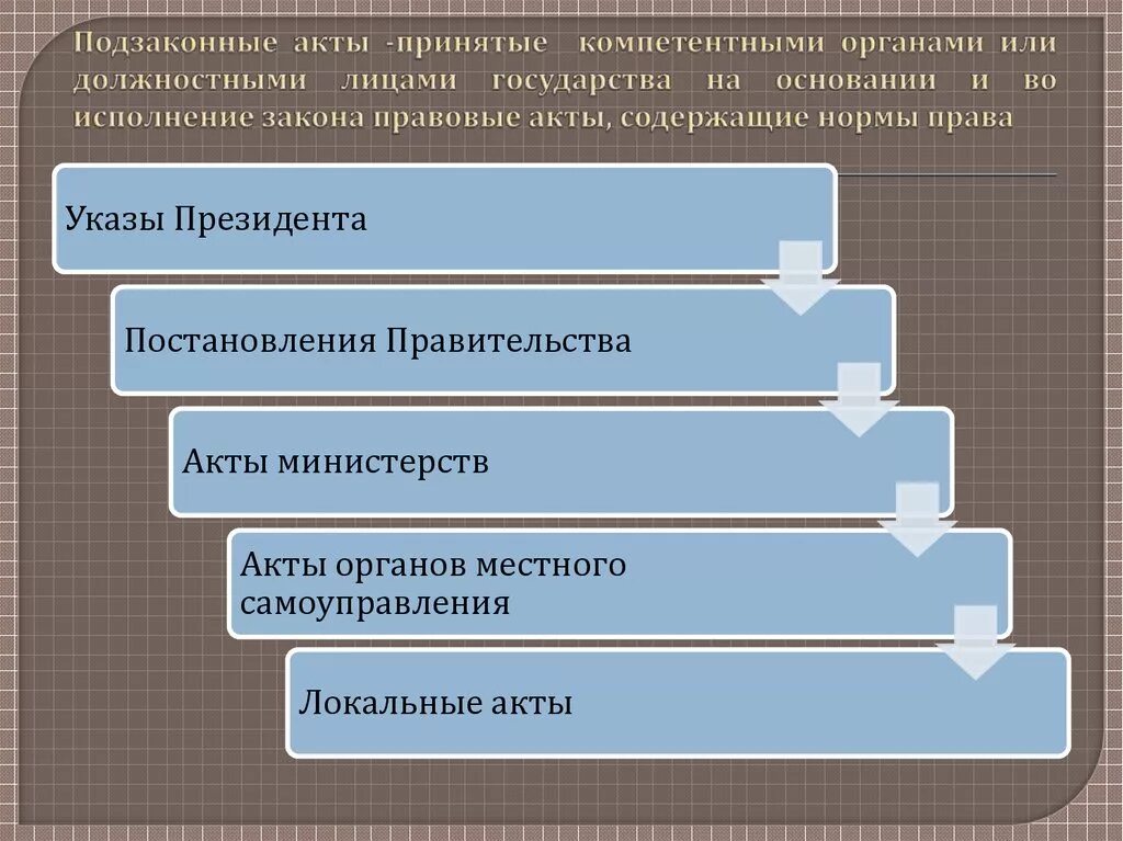 Какие подзаконные акты. Подзаконные акты. Подзаконные нормативно-правовые акты. Акты и подзаконные акты. Подзаконные нормативные правовые акты это акты.