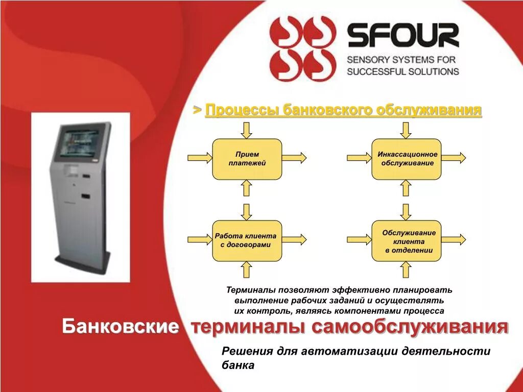 Обслуживание банковских терминалов. Терминал самообслуживания. Процесс самообслуживания схема. Банковские терминалы самообслуживания. Терминал обслуживания клиентов.