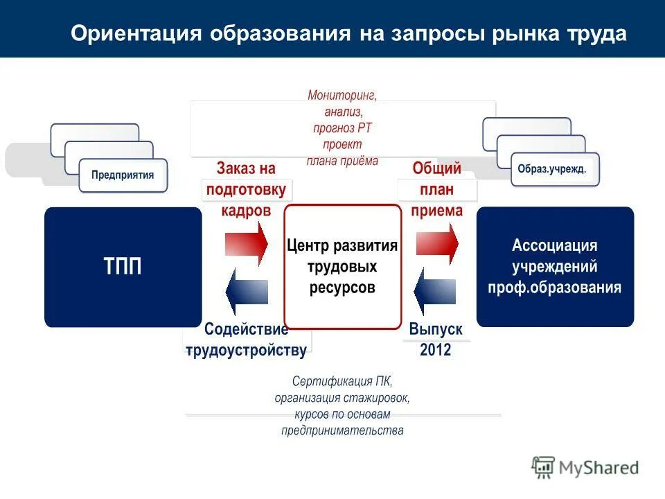 запрос рынка. соответствует интересам. запросы рынка. запросы рынка. запрос рынка фото.