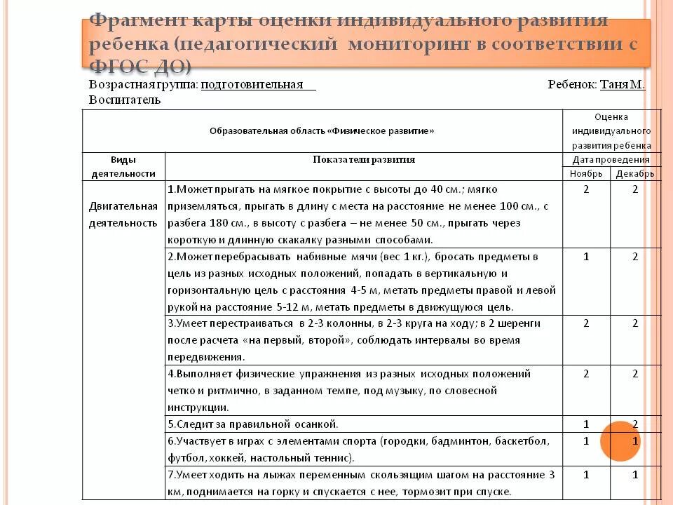 Заполнить карты развития. Мониторинг индивидуальная карта развития ребенка с ОВЗ по физо в ДОУ. Образец заполнения карты индивидуального развития ребенка в ДОУ. Карта контроля организации и проведения утренней гимнастики с детьми. Индивидуальные карты развития ребенка в ДОУ.