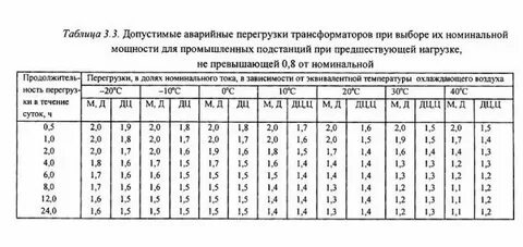 Аварийная мощность
