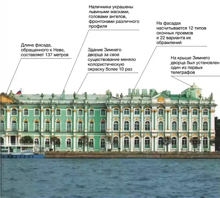 Где расположен зимний дворец. Зимний дворец растрелли план. зимний дворец петра 1 в санкт-петербурге план. санкт-петербург эрмитаж зимний дворец схема залов. зимний дворец петра 1 эрмитаж план.