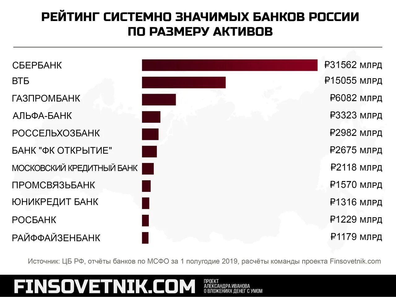 Системно значимые банки. Системно значимые банки РФ список. Список системно значимых банков ЦБ РФ 2021. Система значимых банков. Центробанк список