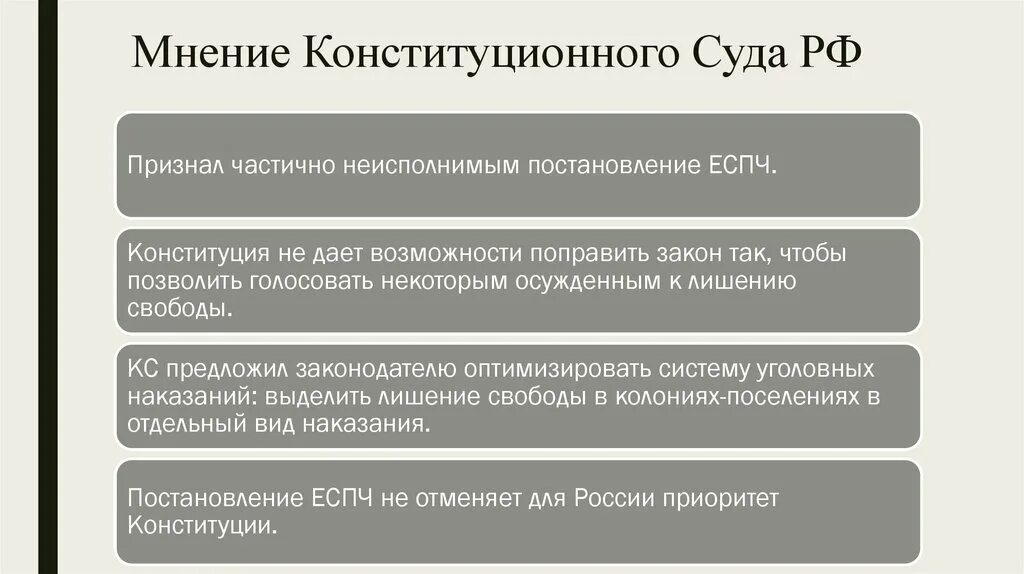 Конституционный суд 18 п. Анчугов и Гладков против России. Анчугов и Гладков против Российской Федерации ЕСПЧ. Дело Анчугова и Гладкова. Особые мнения судей КС РФ статистика.