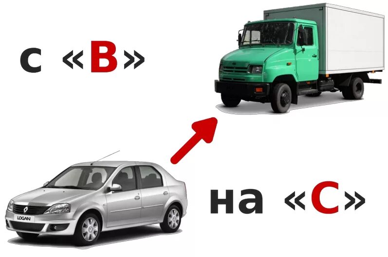 Переобучение с категории «с» на категорию «в». Категории автомобилей. Автомобили категории b. Категории обучения.