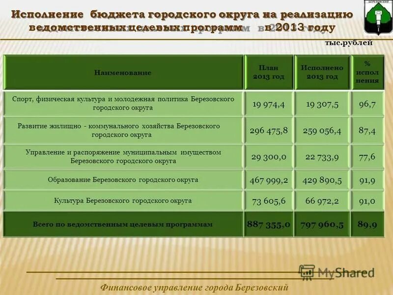 управление социальной политики березовский. организационная структура казенного учреждения. управление социальной политики березовский. управление социальной политики березовский. управление социальной политики 17.