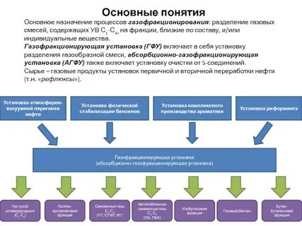 Назначение процессов