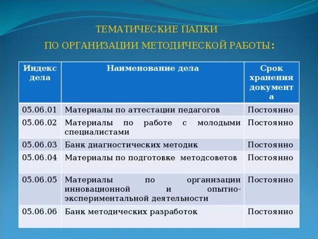Номенклатура дополнительного образования