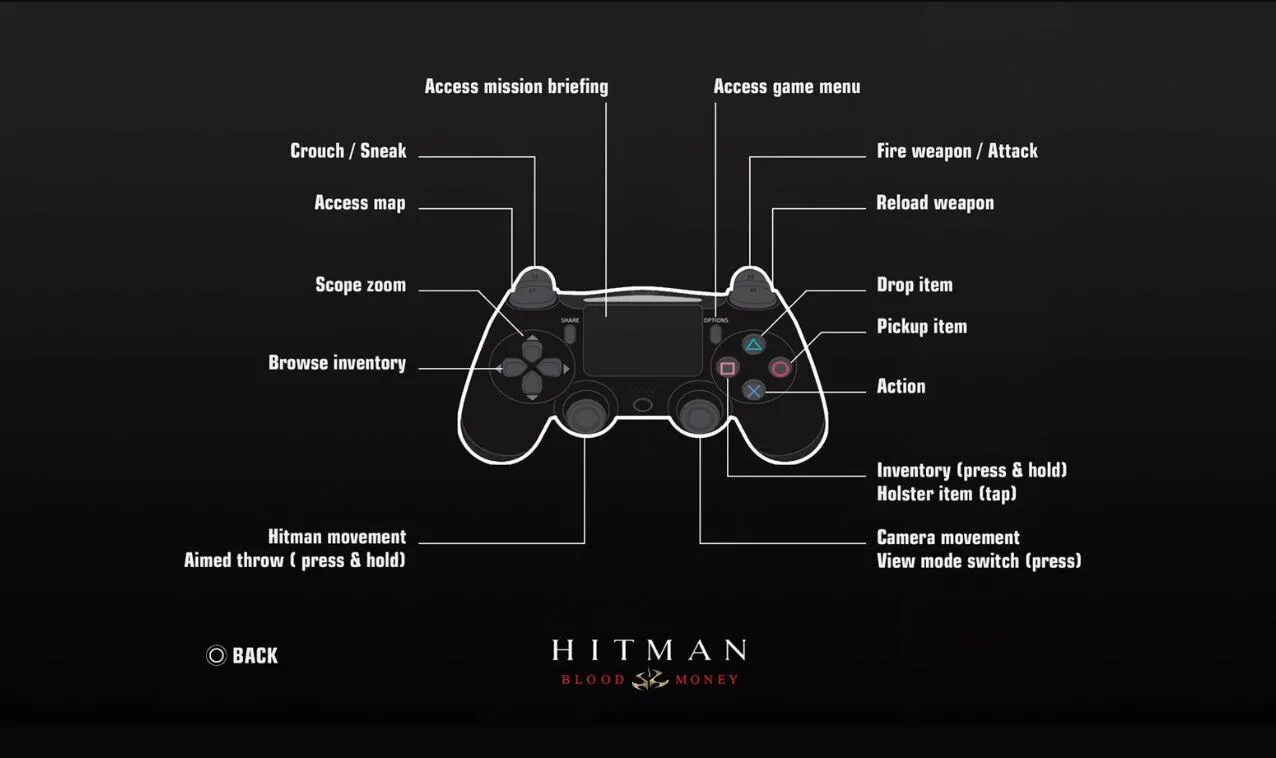 Hitman управление на джойстике Xbox 360. Injustice 2 управление на ps4 джойстик. Darksiders 2 управление на геймпаде ps3. Hitman 3 на джойстике управление. Игры два двоих на джойстике