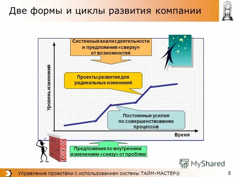 Ситуации постоянных изменений