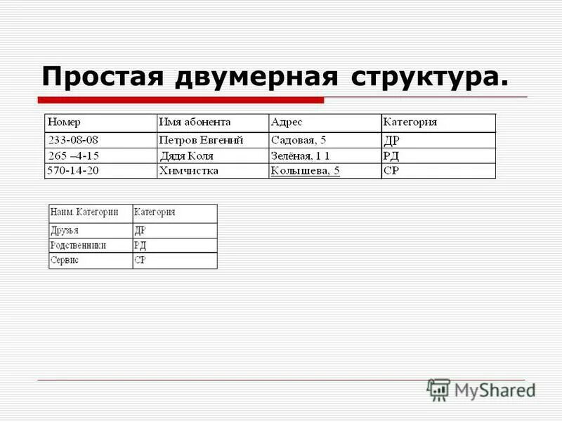 Дайте определение понятей. Дайте определение понятей
