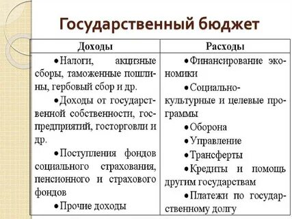 Кто утверждает государственный бюджет