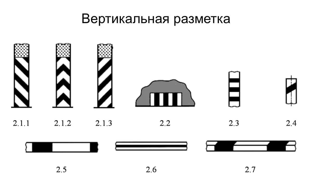 Что означает линии на дороге. Вертикальная дорожная разметка 2.2. Вертикальная разметка ПДД С пояснениями. Горизонтальная разметка 1.2. Вертикальная дорожная разметка 2.1.3.