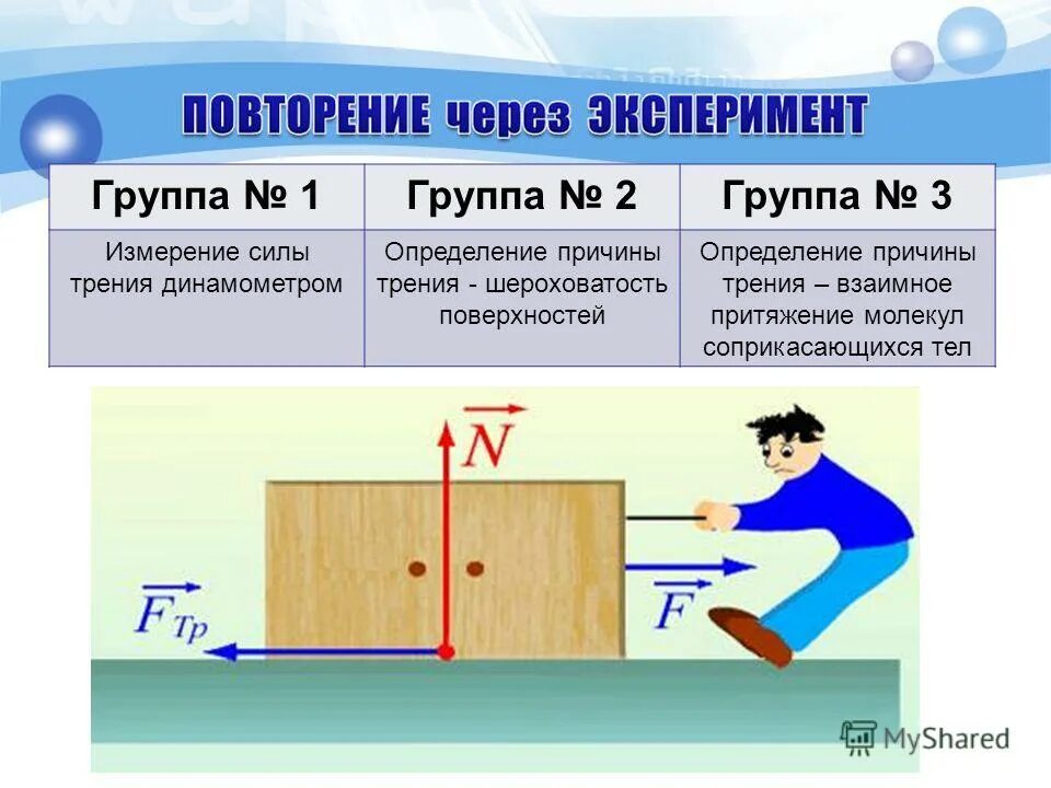 сила трения 7 класс. формулы силы трения физика 7 класс таблица. сила трения презентация 10 класс. сила трения формула физика 10 класс. сила трения презентация 10 класс.
