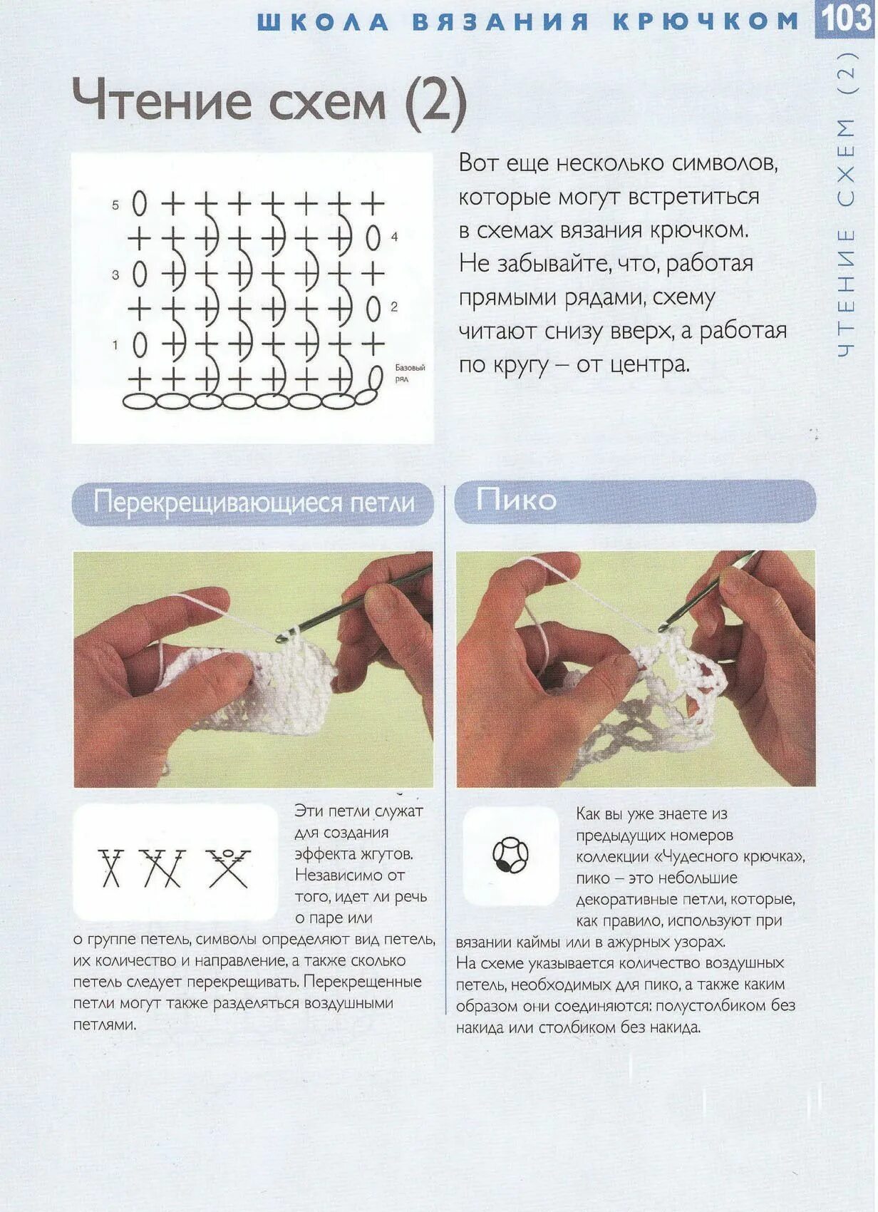 Создать схему для вязания по фото крючком Вязание крючком пошагово картинки
