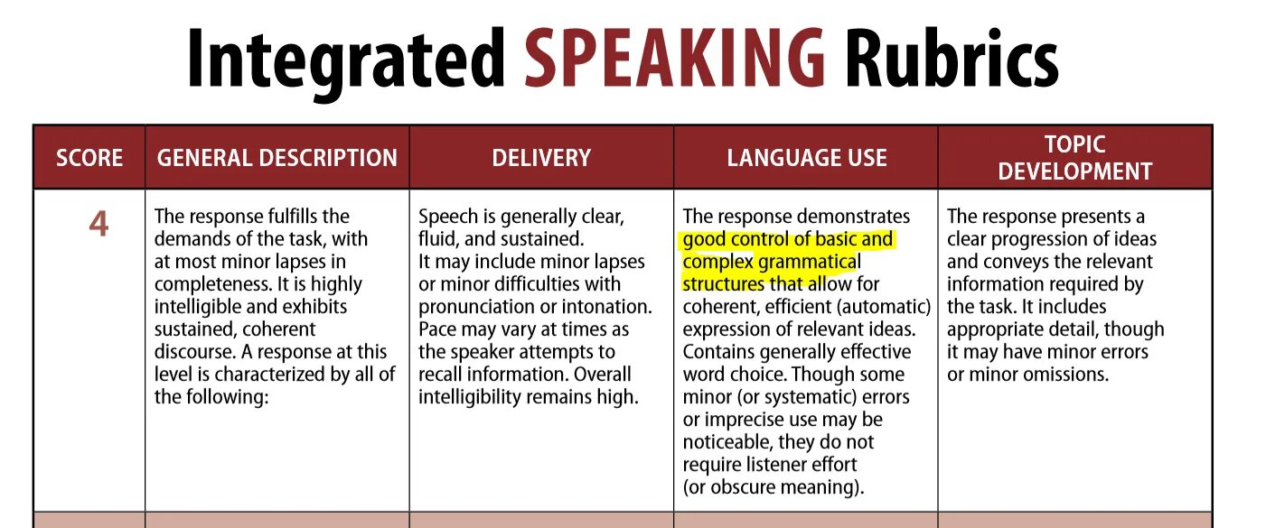 Toefl tasks. TOEFL speaking. TOEFL speaking Practice. Критерии TOEFL speaking. TOEFL speaking task 1.