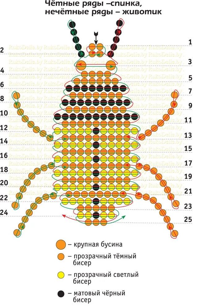 Схема бисероплетения для начинающих. Схемы плетения из бисера параллельное плетение. схемы для бисера плетения для начинающих на проволоке. простые фигурки из бисера для начинающих со схемами. простые схемы бисероплетения для начинающих детей.