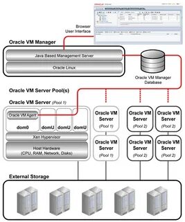 Oracle linux iso