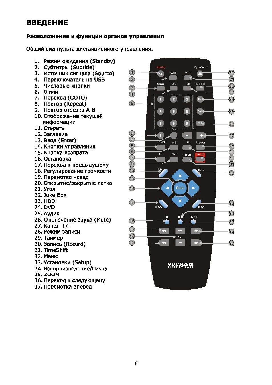 Пульт Супра RC 18 B Назначение кнопок. Супра источник сигнала пульт. Телевизор Супра кнопки на пульте. Кнопка таймера на пульте Супра. Частота пульта управления