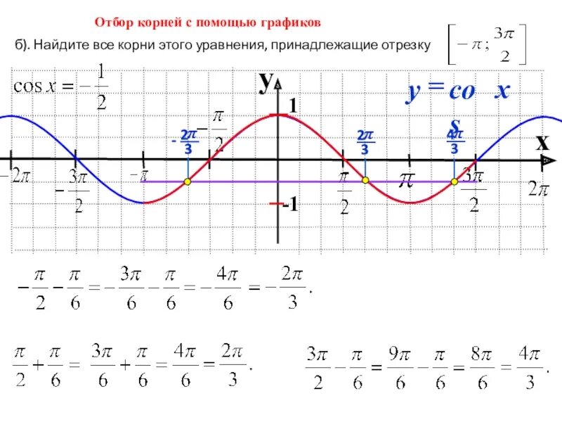 Игрек равно корень икс минус 2. Косинус 2 Икс график. Синусоида 2п/3.