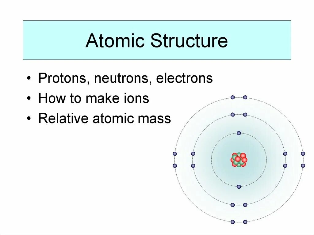 Electron structure. Atom structure. proton neutron electron. ferrum ion atom structure. conductors atomic structure.
