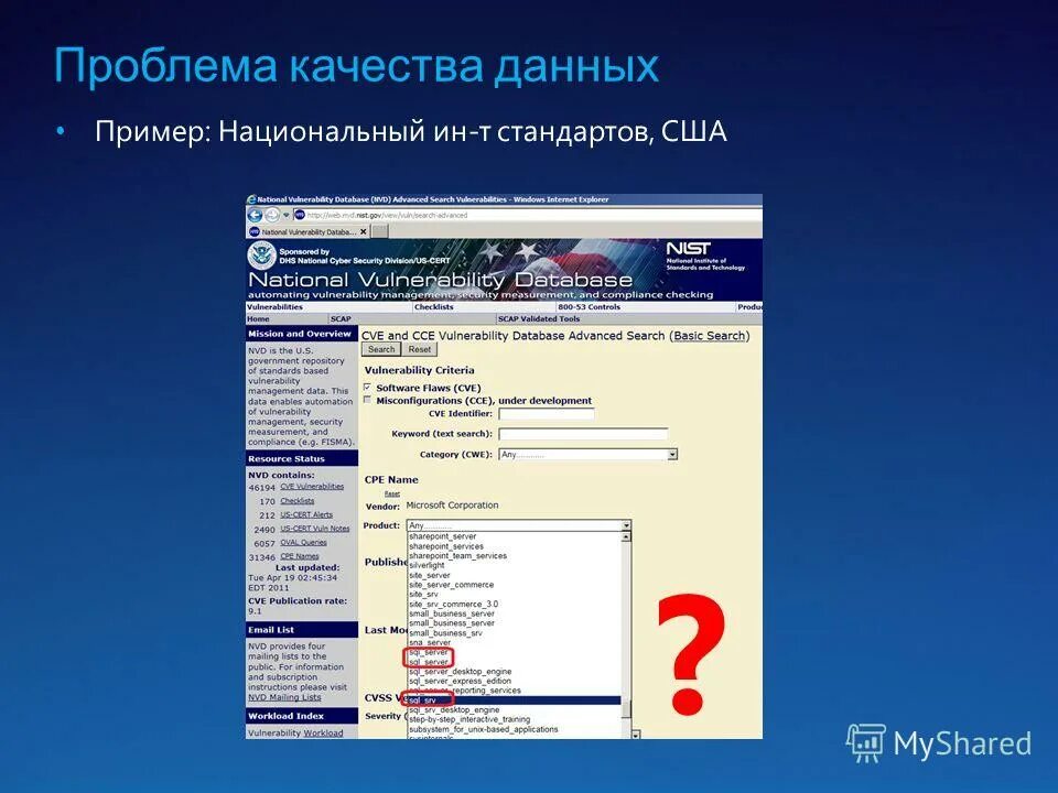 Аспекты качества. Качество данных. Виды статистического контроля. Проблема качества данных. Проблемы качества продукции.