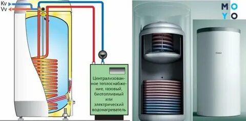 Бойлер косвенного нагрева baxi